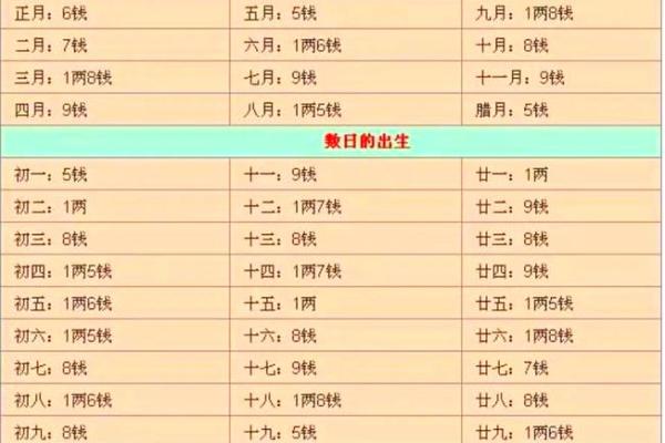 测骨算命表