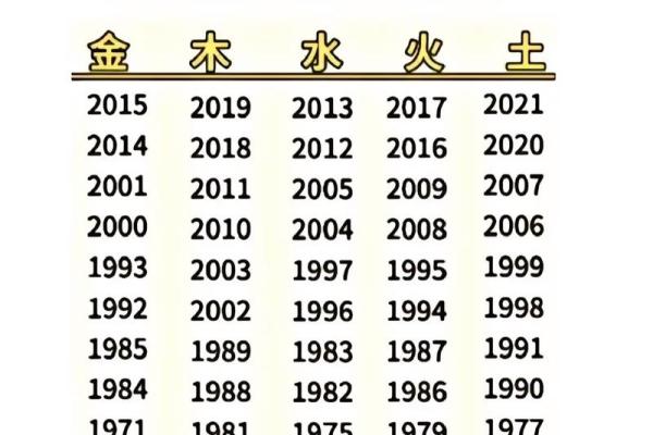 姓名属相与五行配对表格 姓名的五行配置吉凶表？
