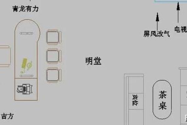 个人办公室最佳方位
