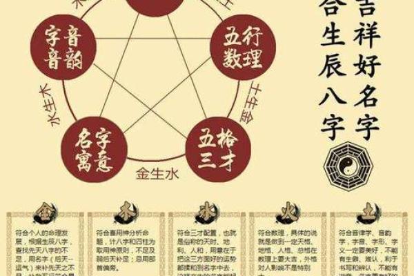 周易八字五行起名