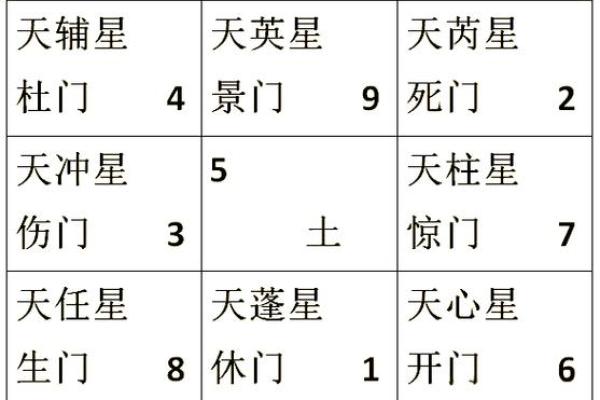 奇门遁甲算命方法