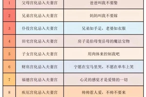 查紫薇斗数
