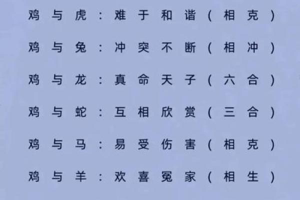 生肖配对真迹：十二生肖最佳配对大揭秘！