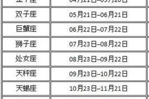 星座阳历7月20生月运势