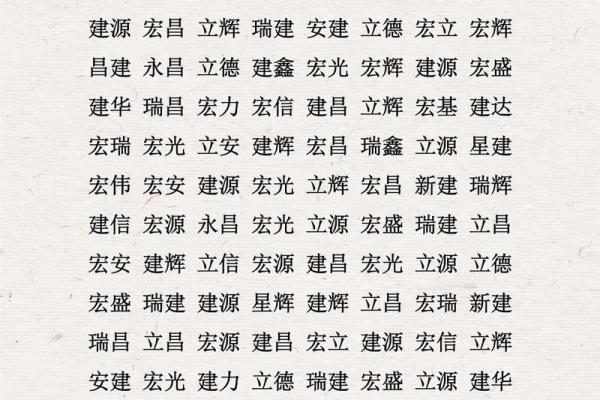 免费八字取名,最准确生辰八字起名
