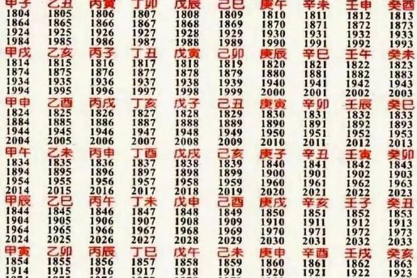 八字时柱的干支都是偏财