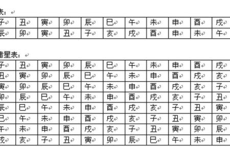 查紫薇斗数