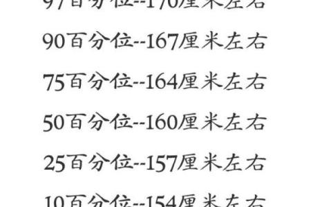 算命和算身高哪个准