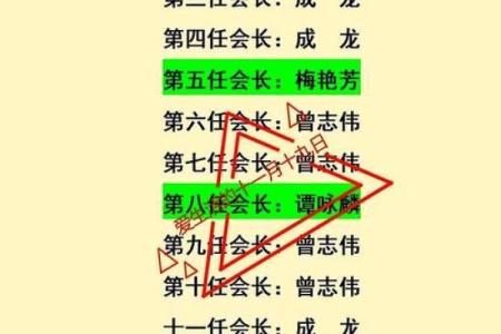 姓乐正的名人-姓名学-华易算命网姓名