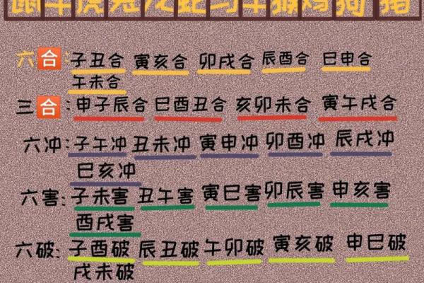 结婚择吉日案例分析，教你选择吉日的办法