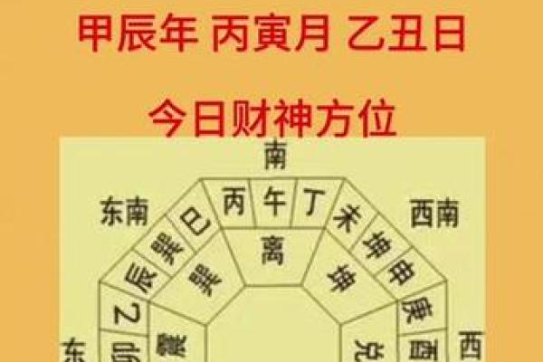 今日财神方位查询 2024年11月24日财神在哪个方向