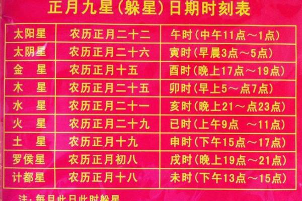 黄历上相冲是什么意思  黄道吉日中的相冲什么意思