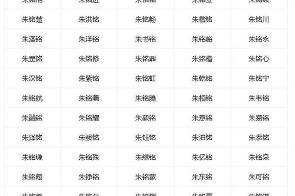 朱姓名字男女配对 朱姓配什么字取名有意义？