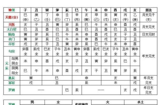 八字神煞紫薇星
