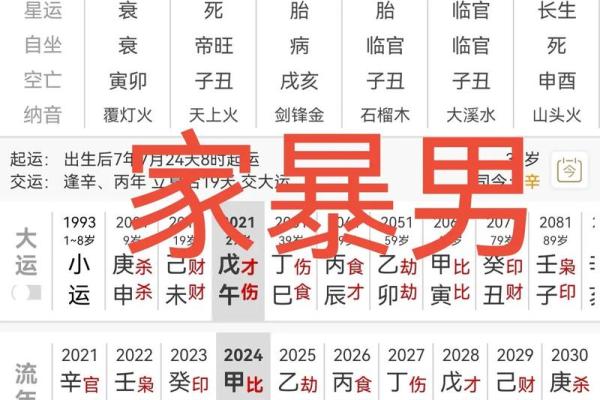 八字妻宫