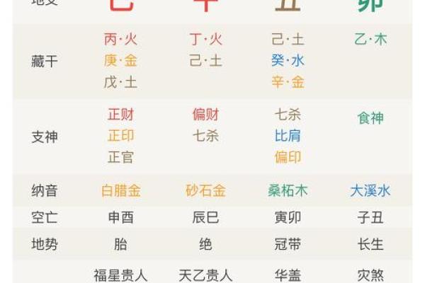 查你的八字是否有神仙跟着