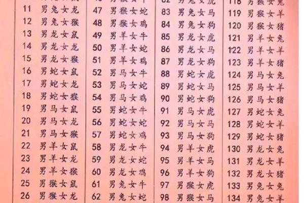 96鼠98年虎婚配穷一辈之婚姻配对解析
