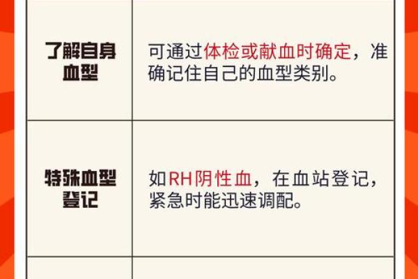 血型隐藏的病态绝症