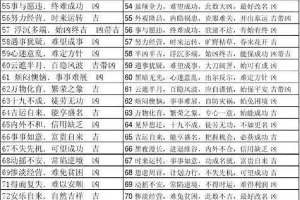 号码测试吉凶 号码测试吉凶是否准确