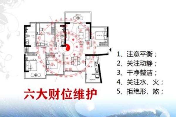 办公室风水知识 告诉你财位如何找 摆上这几样立