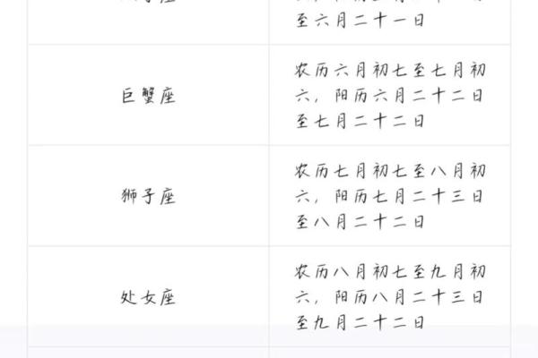 农历星座查询：农历四月四是什么星座？