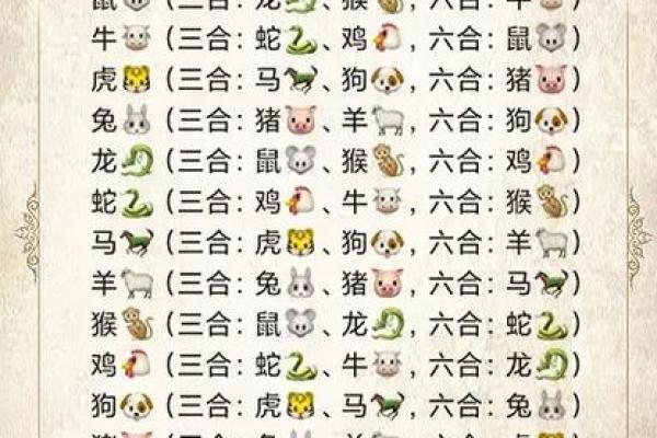 十二生肖配对吉凶表