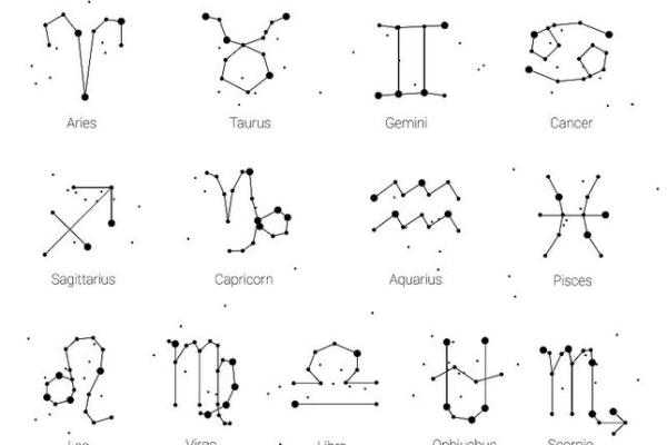 星座是恒星系组成的吗