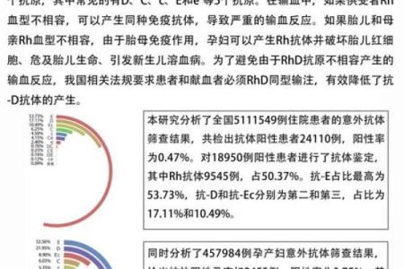 血型最多的是哪种 哪种血型人群最多