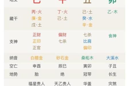查你的八字是否有神仙跟着