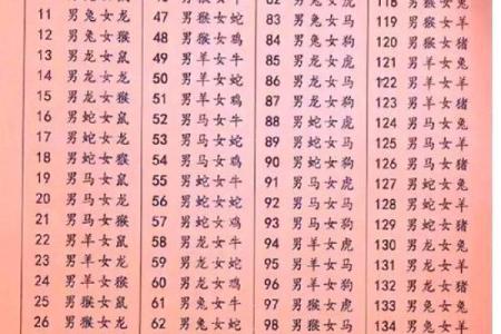 96鼠98年虎婚配穷一辈之婚姻配对解析