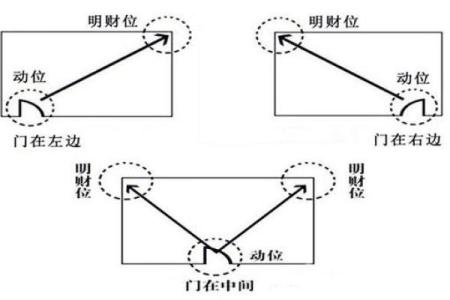 办公室风水知识 告诉你财位如何找 摆上这几样立