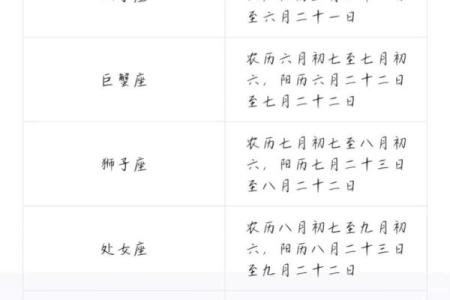 农历星座查询：农历四月四是什么星座？