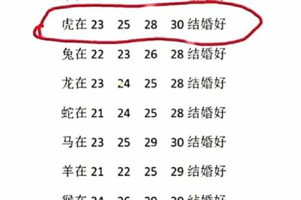 夫妻最好的属相配对