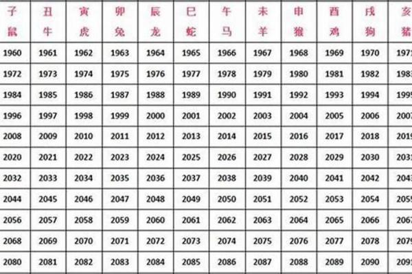 85年属什么的生肖性格 85年属什么的生肖配对兔