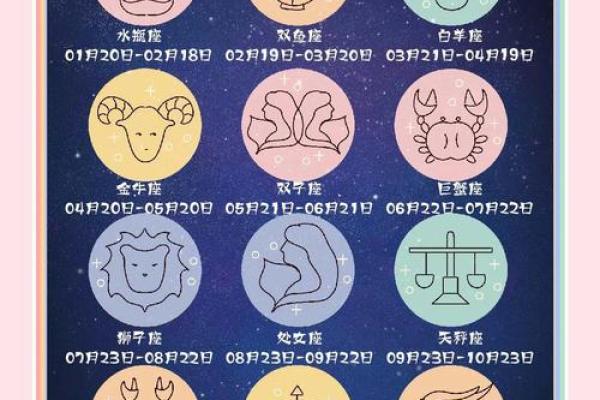 7月20日的是哪个星座