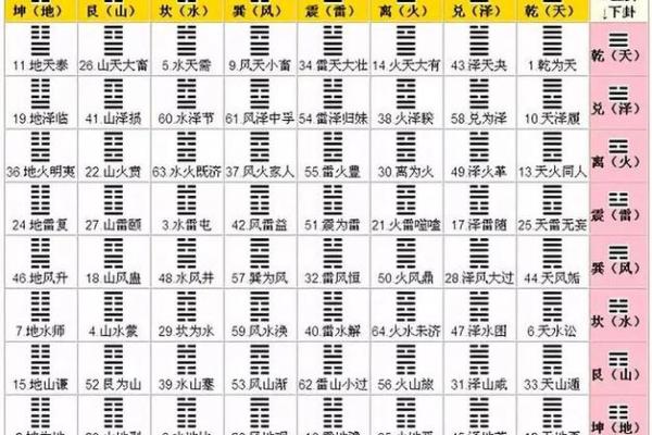 观音灵签15卦
