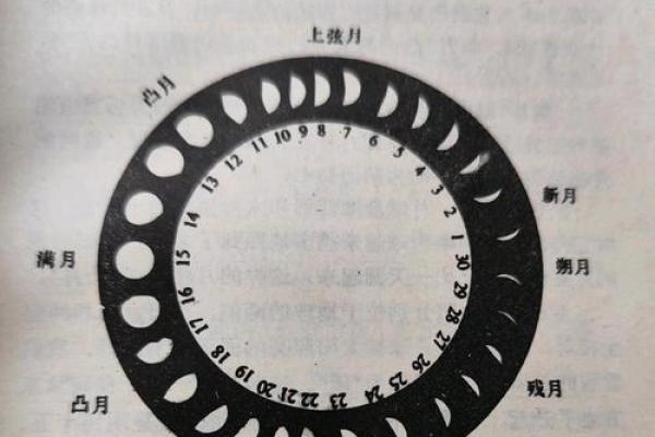 择吉日良辰的正确方法