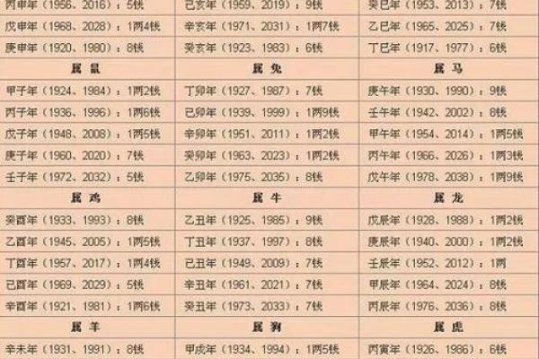 怎么看男孩八字命理