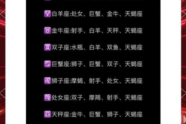 十二星座谁最适合做哥哥女朋友