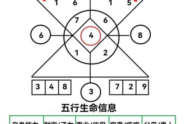 生命灵数8和几配对