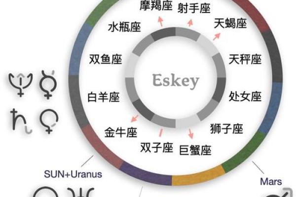 双子和天蝎座配对指数 双天配对几成就