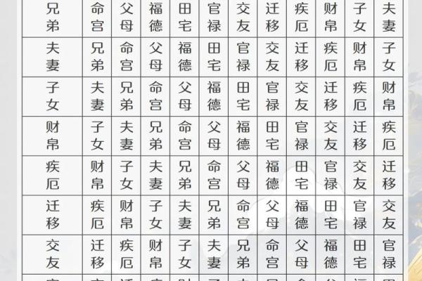 紫微斗数能断多细 紫微斗数秘断口诀？