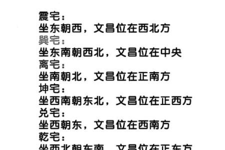 风水学：教你通过家居风水布局，提升文昌运！_1