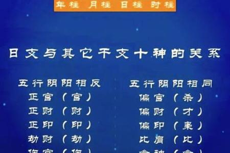 身体健康的四柱八字是什么