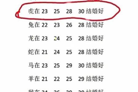 夫妻最好的属相配对