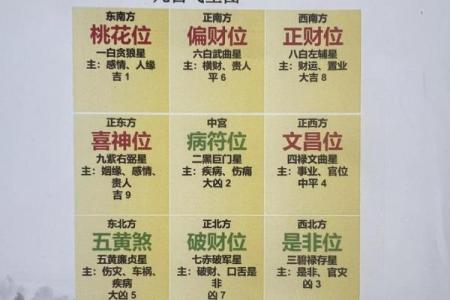 卧室风水桃花运 卧室桃花方位怎么确定
