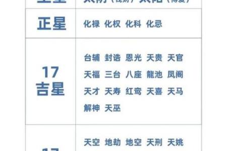 紫薇星盘怎么看姻缘