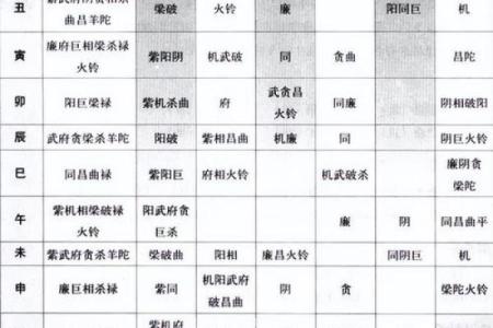紫微斗数能断多细 紫微斗数秘断口诀？