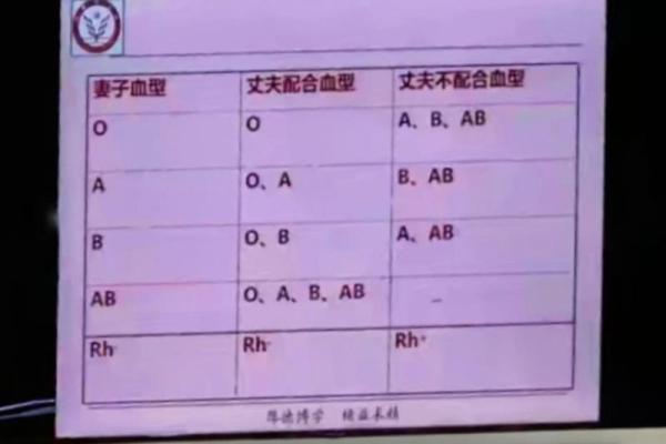 为什么说ab血型最聪明
