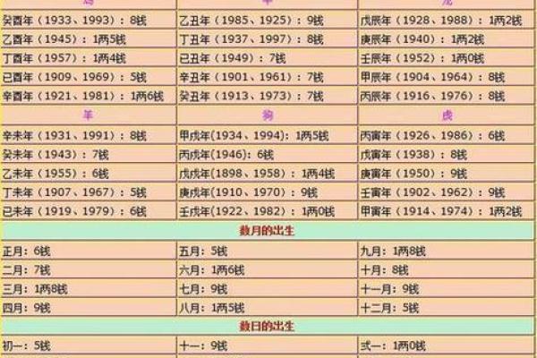 求线上算命平台